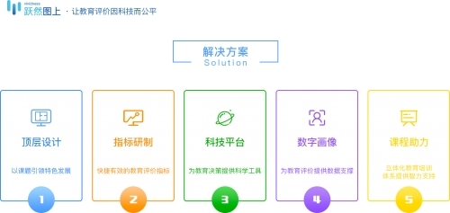 跃然图上完成A轮融资，以科技赋能第三方教育评价，驱动教育信息化新发展